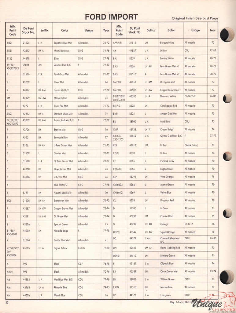 1978 Ford Paint Charts Import DuPont 11